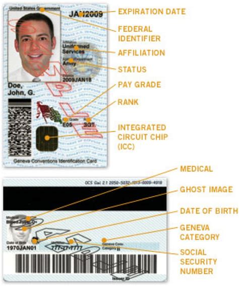 military cac your smart card is blocked|next generation credential pin reset.